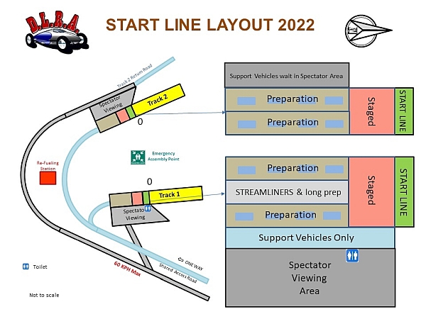 Start Line Layout 2020