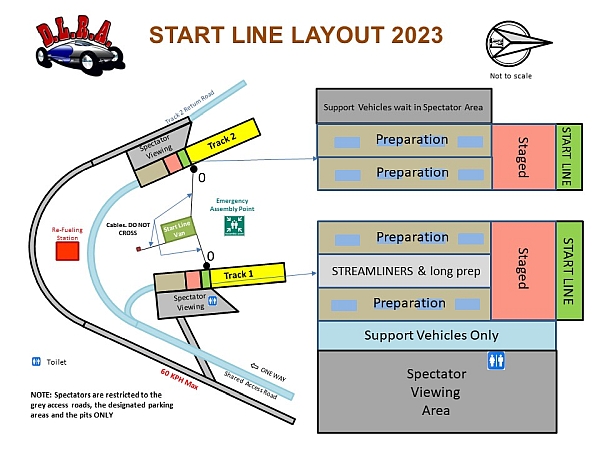 Start Line Layout 2023